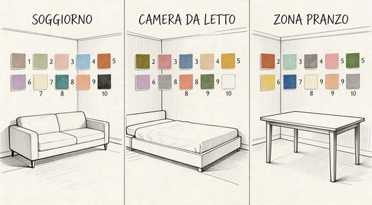 Idea Colore Pareti: 10 Palette per il 2026 - Griseo Interior